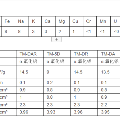 日本大明化学高纯氧化铝粉