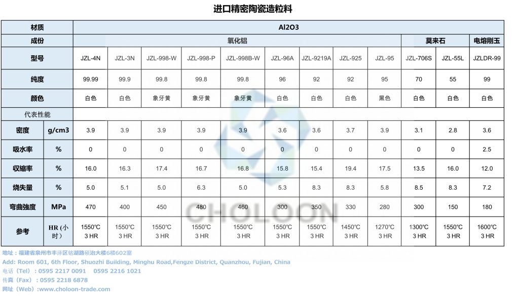 日本精密陶瓷造粒料福建创隆-1_副本