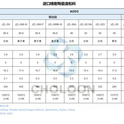 日本进口精密陶瓷造粒料