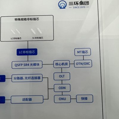 陶瓷插芯、陶瓷套筒、陶瓷插针、Ceramic Ferrule