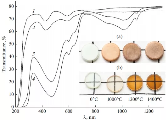 Effect of Raw Material on the Propertiesof LuAG:Cr4+ Ceramics