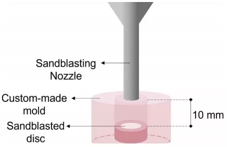 Effect of different interfacial surfacetreatments on the shear bond strengthof veneering ceramic and zirconia core