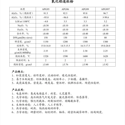 95、96、99、997氧化铝造粒粉