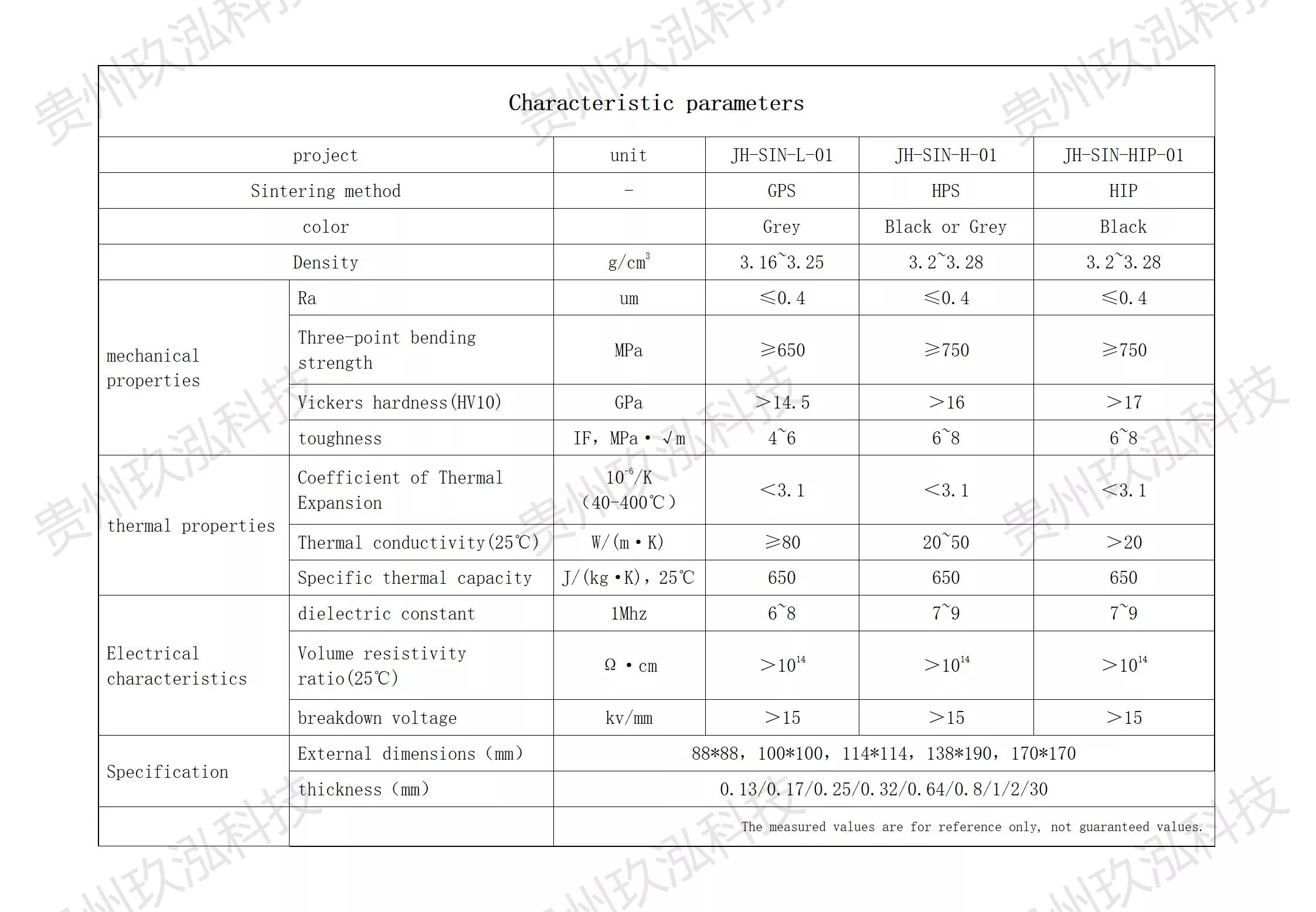 氮化硅基板-探针卡-结构板 