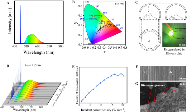 Shanghai Institute of Optical Machinery 3D printing laser lighting transparent ceramics research progress
