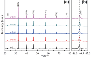Remarkably enhanced dielectric stability and energy storage properties in BNT—BST relaxor ceramics by A-site defect engineering for pulsed power applications