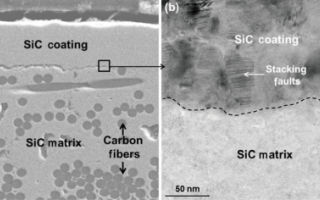 Dynamic oxidation mechanism of carbon fiber reinforced SiC matrix composite in high-enthalpy and high-speed plasmas