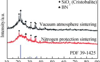 Effect of Heat Treatment Atmosphere on the Crystallization Behavior of SiBON Ceramic Materials