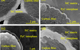 Effect of pyrolytic carbon interphase on mechanical properties of mini T800-C/SiC composites