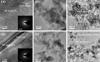 Microwave induced in-situ formation of SiC nanowires on SiCNO ceramic aerogels with excellent electromagnetic wave absorption performance