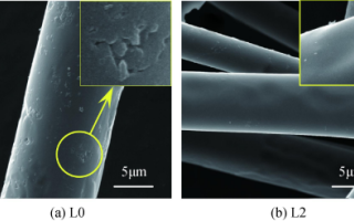 氧化镧对CaO-MgO-SiO2系陶瓷纤维结构与性能的影响