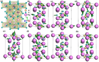 Amelioration of sintering and multi-frequency dielectric properties of Mg3B2O6: A mechanism study of nickel substitution using DFT calculation