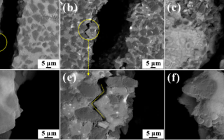 Influence of binder systems on sintering characteristics, microstructures, and mechanical properties of PcBN composites fabricated by SPS
