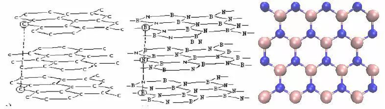 Introduction and application of Boron nitride ceramics