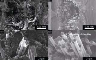 Microstructure and mechanical properties of 3D Cf/SiBCN composites fabricated by polymer infiltration and pyrolysis