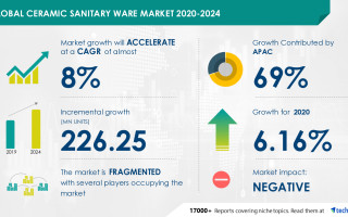Global Ceramic Sanitary Ware Market to Grow by 226.25 Million Units During 2020-2024 | Featuring CERA Sanitaryware Ltd., Duravit AG, and Geberit AG Among Others | Technavio