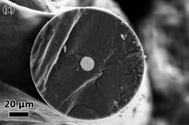 Rare earth monosilicates as oxidation resistant interphase for SiCf/SiC CMC: Investigation of SiCf/Yb2SiO5 model composites