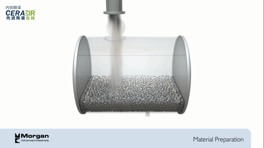 Morgan Process Animation - Material Preparation