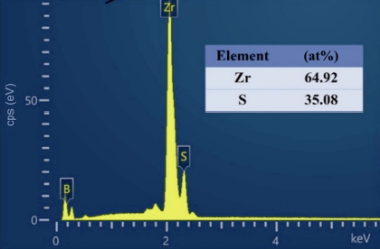Synthesis and property characterization of ternary laminar Zr2SB ceramic