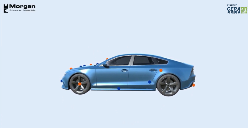 Interactive Tour - Automotive Applications