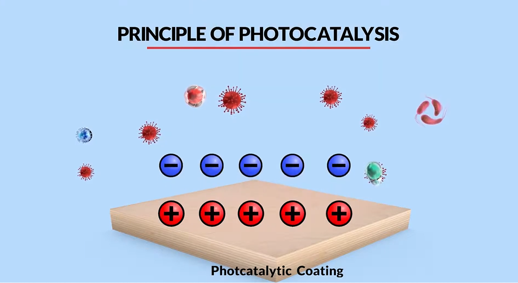 How Photocatalysis works with TiO2