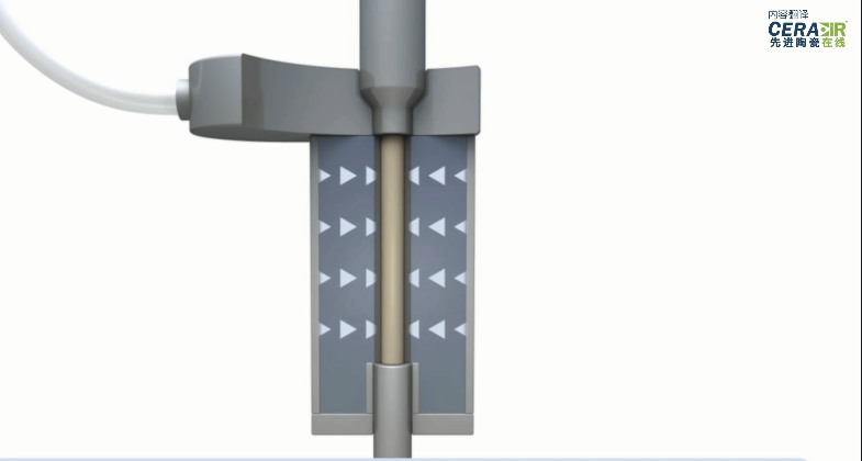 Morgan Process Animations - Isostatic Pressing