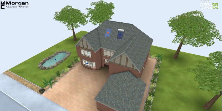 Interactive Tour - Domestic Applications